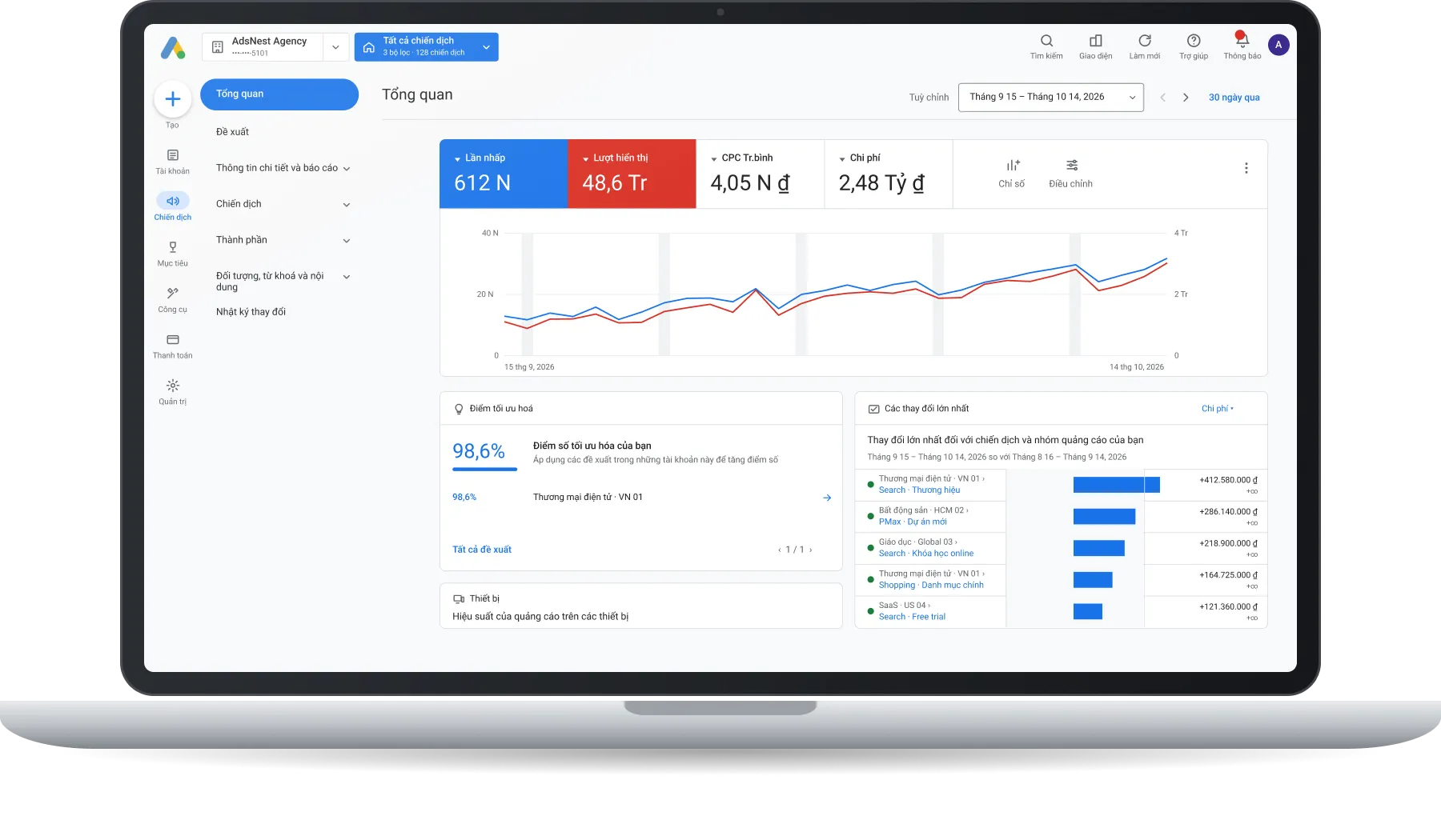 Google Ads dashboard on a laptop